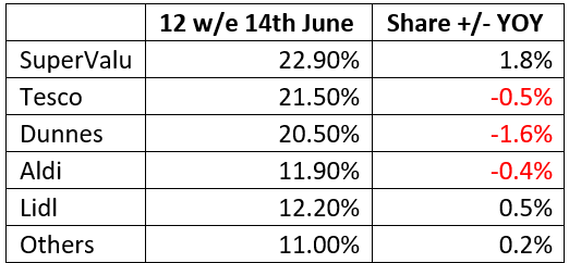 Aldi share deals price