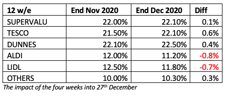 Kantar Data