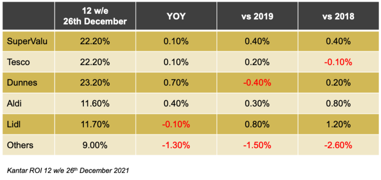 Christmas 2021 Report - Food First Consulting